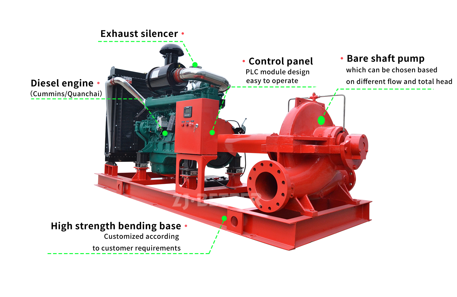 Split Case Diesel Fire Pump